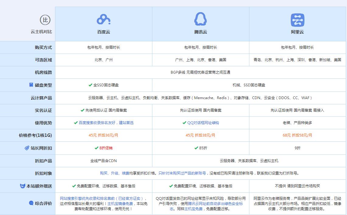 伍家岗云主机代理对比.jpg